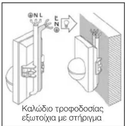 Καλώδιο τροφοδοσίας εξωτοίχια με στήριγμα