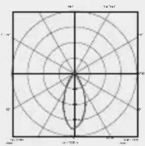 STEINEL Spot ONE - Caractéristiques techniques - 1