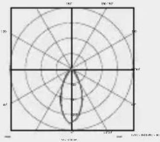 STEINEL Spot ONE - Repair service: - 2