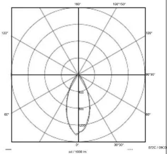 STEINEL Spot DUO - 3.3 - 7