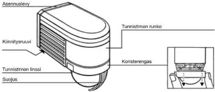 STEINEL IS 2300 ECO - Sikkerhetsmerknader - 1