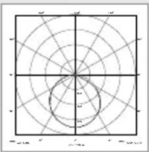 STEINEL L 820 SC - Technické parametry - 1