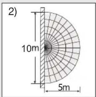 STEINEL L 820 SC - Uztveres zonas, piestiprinot lampu pie sienas: - 2