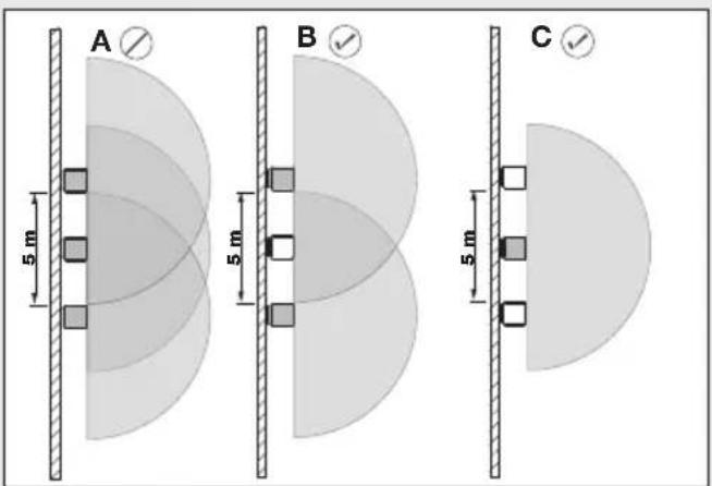 STEINEL L 820 SC - Detection zones for wall mounting: - 3