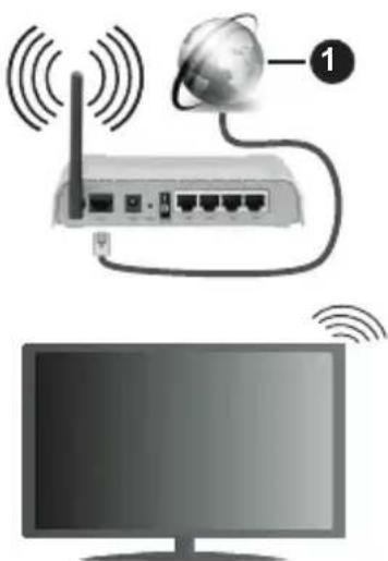 PANASONIC TX65JXW604 - To Connect to a Wireless Network - 1