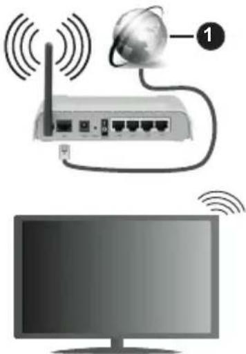 PANASONIC TX65JXW604 - Bir Kablosuz Ağa Bağlanmak - 1