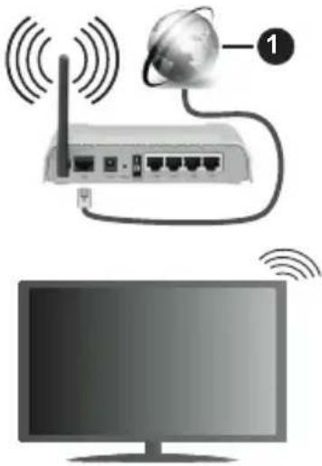 PANASONIC TX65JXW604 - Anschluss an ein kabelgebundenes Netzwerk - 1