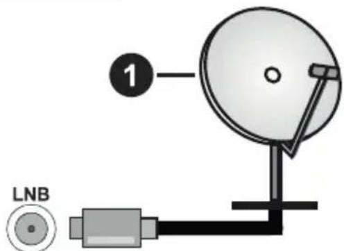 PANASONIC TX65JXW604 - Antenna Connection - 1