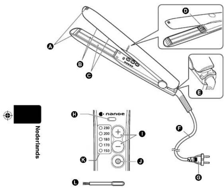 PANASONIC EHHS0E - De onderdelen - 1