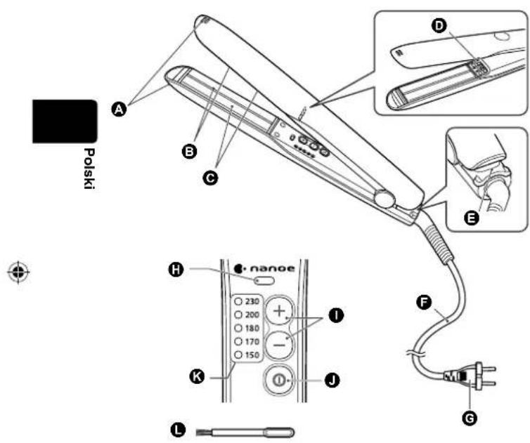 PANASONIC EHHS0E - Opis elementów - 1