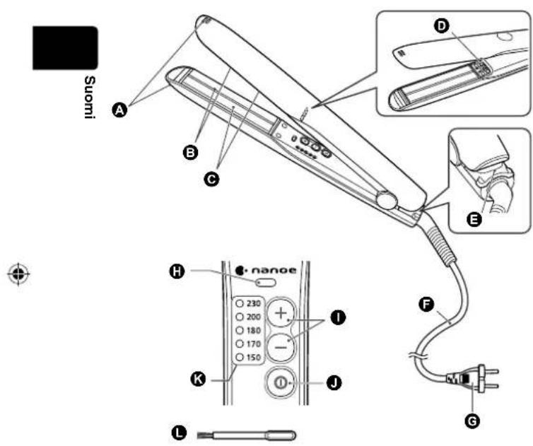 PANASONIC EHHS0E - Osien nimet - 1