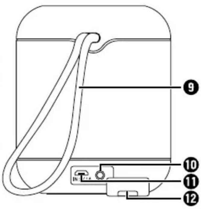 SILVERCREST SLM 5 A1 - SK - 2