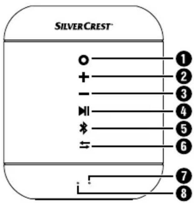 SILVERCREST® ○ —— ① + —— ② - —— ③ ▶ | —— ④ * —— ⑤ ← —— ⑥ ● —— ⑦ 8