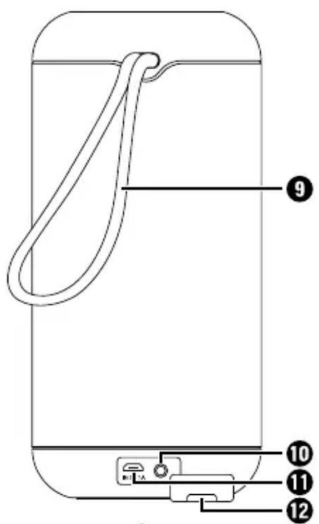 Diagram of a device with labeled parts including a strap, battery, and control panel