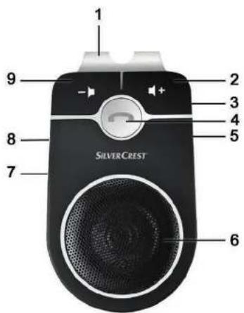 SILVERCREST SBTF 10 F2 - 3