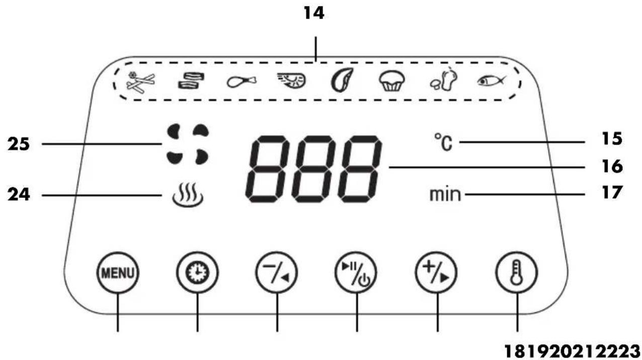 SILVERCREST SHF 1400 A1 - Vue d'ensemble de l'écran tactile - 1