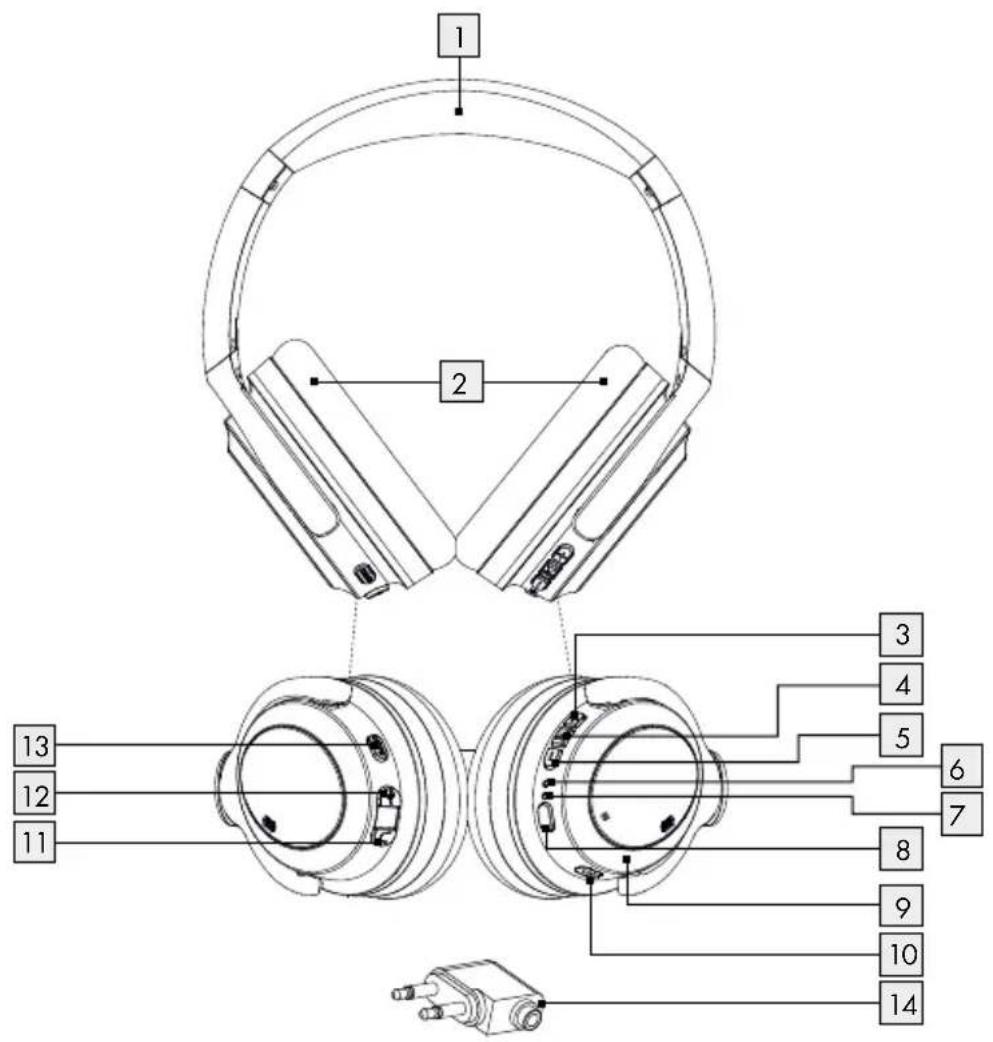 SILVERCREST SBKL 40 B2 - SLÜCHADLÁNOISE CANCELLINGBLUETOOTH® - 1