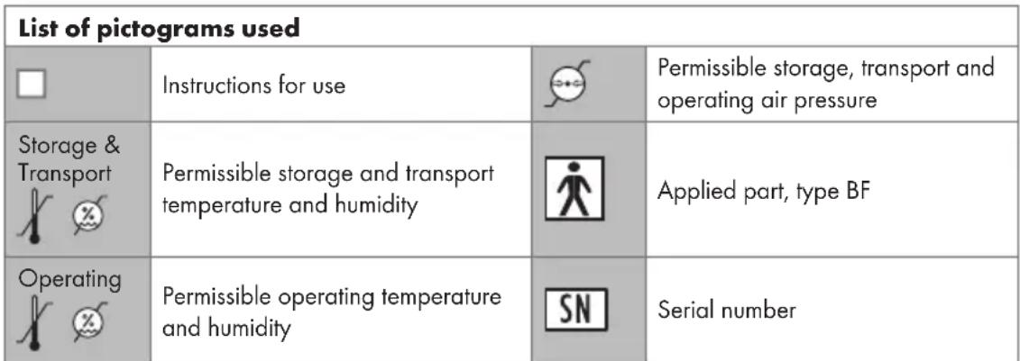 SILVERCREST SPO 55 - List of pictograms used - 4
