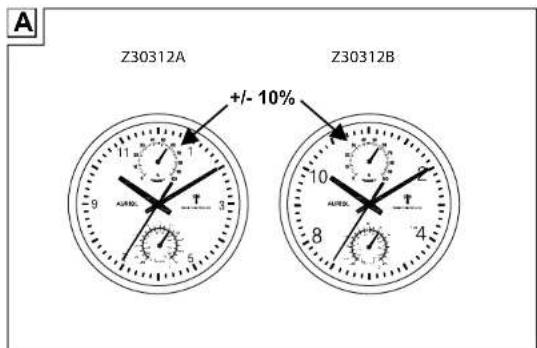 SILVERCREST Z30312A - • Conformiteitsverklaring - 1