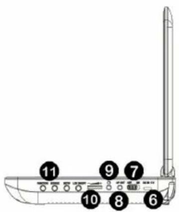 XORO HSD 901 - Aperçu du dispositif - 3