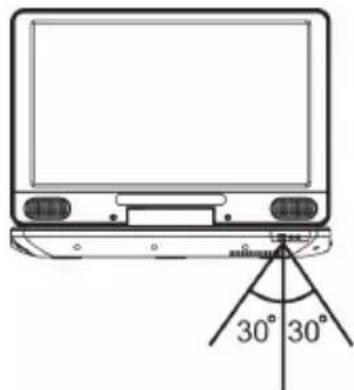 LENCO BRP1150 - Utilisation de la télécommande - 1