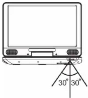 LENCO BRP1150 - De afstandsbediening gebruiken - 1