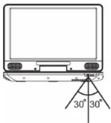 LENCO BRP1150 - Bedienen mit der Fernbedienung - 1