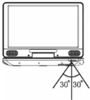 LENCO BRP1150 - Funcionamento con el mando a distancia - 1