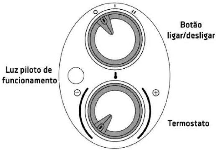 Orbegozo RRM 1510 - INSTRUÇÕES DE FUNCIONAMENTO - 1