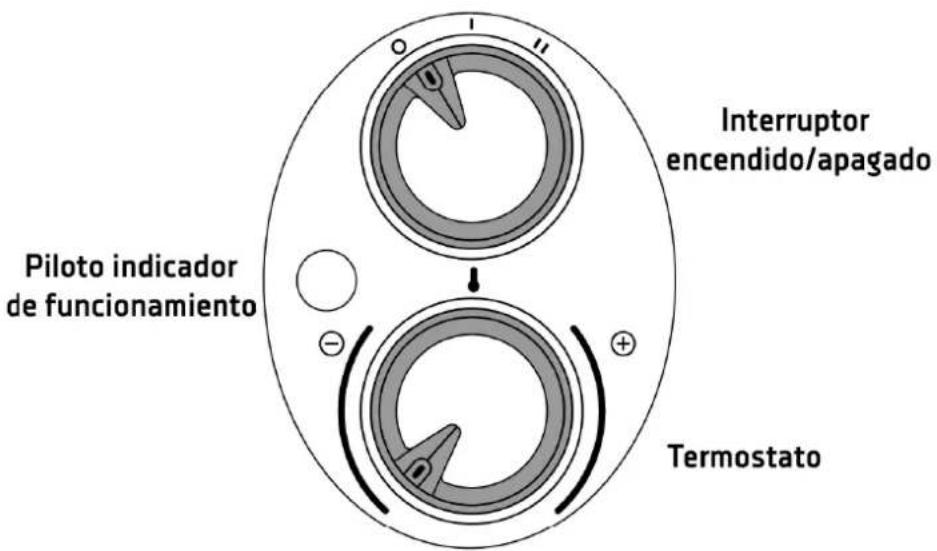 Orbegozo RRM 1510 - 1