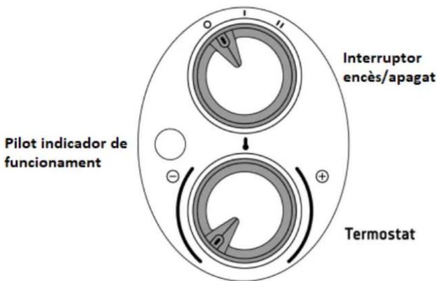Orbegozo RRM 1510 - Estimat client: - 1