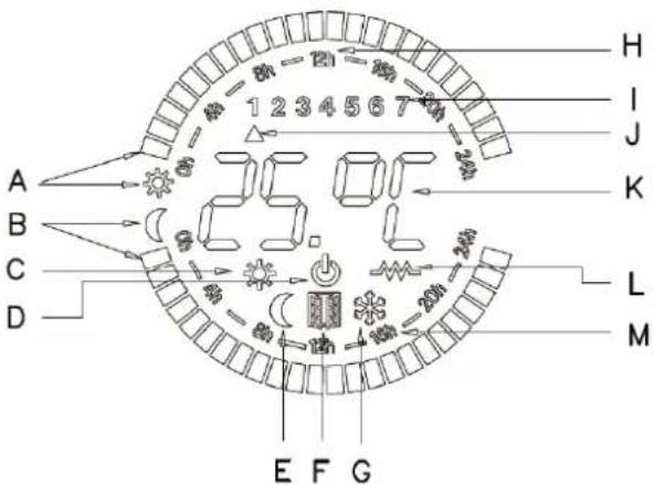 Orbegozo RRE 810 - DESCRIPCIÓ DE LES PECES: - 2