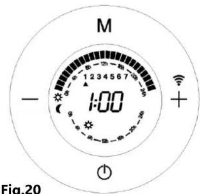 Orbegozo RRE 810 - The programming of each hour is carried out as follows: - 3