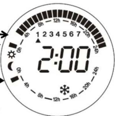 Orbegozo RRE 810 - The programming of each hour is carried out as follows: - 7