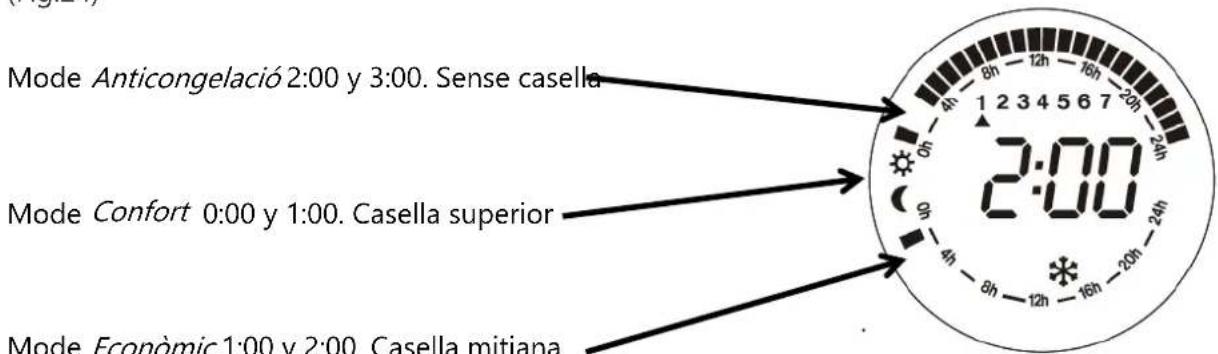 Orbegozo RRE 810 - Mode Anticongelació (Fig.13) - 12