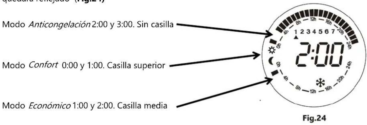 Orbegozo RRE 810 - Modo Anticongelación (Fig.13) - 11