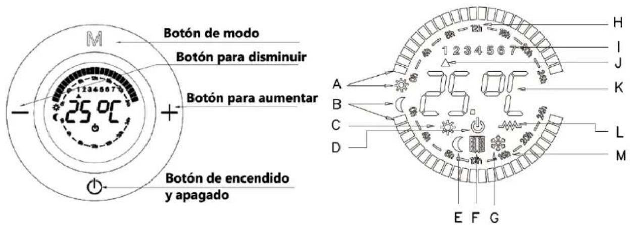 Orbegozo RRE 810 - DESCRIPCIÓN DE LAS PIEZAS: - 1