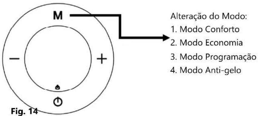 Orbegozo RRE 810 - Modo Economia. (Fig. 11) - 4