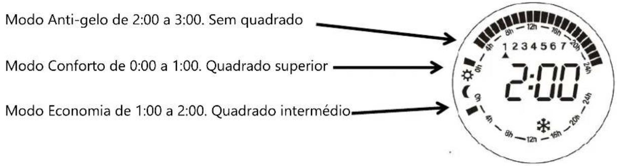 Orbegozo RRE 810 - PROGRAMAÇÃO DO AQUECEDOR: - 9