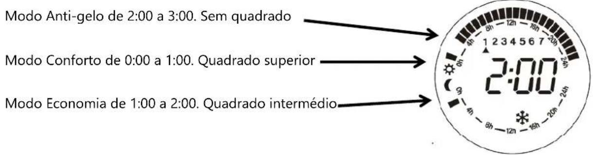 Orbegozo RRE 1010 - PROGRAMAÇAO DO AQUECEDOR: - 9
