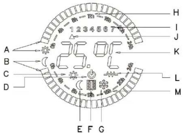 Orbegozo RRE 1010 - DESCRIPCIO DE LES PECES: - 2