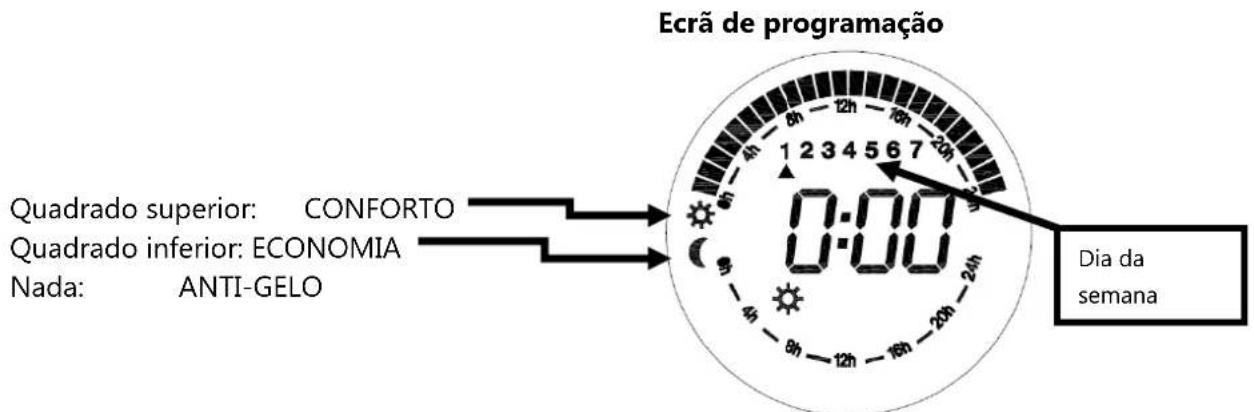 Orbegozo RRE 1010 - PROGRAMAÇAO DO AQUECEDOR: - 2