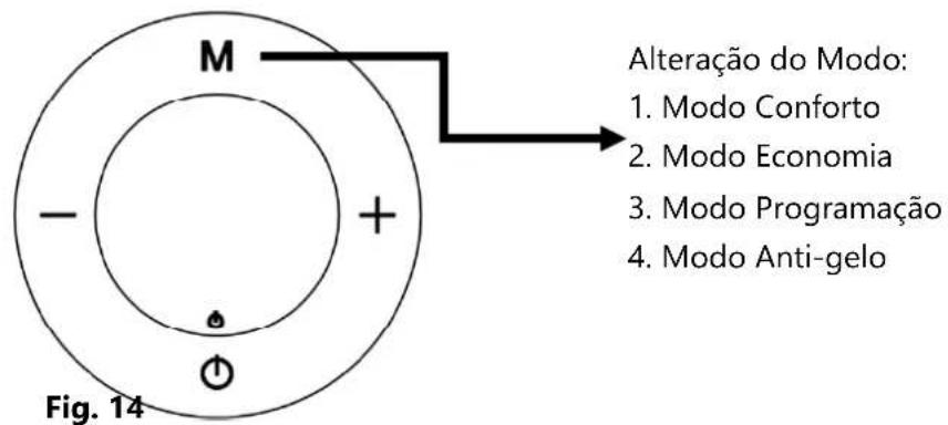 Orbegozo RRE 1010 - Modo Anti-gelo: (Fig. 13) - 2