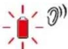 CYBEX Anoris T iSize - 警告信號 - 6