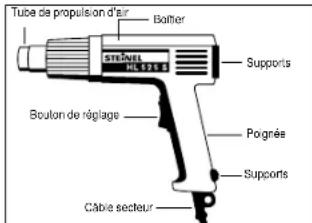 Tube de propulsion d'air Batter STEINEL NL 521.5 Supports Boulon de réglage Pogrés Supports Câble secteur