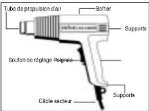 Tube de propulsion d'air Batter Supports Bouton de réglage Relégative Câble secteur Supports