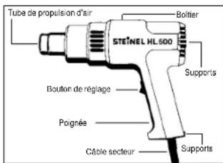 Tube de propulsion d'air StETNEL HL600 Bollier Supports Bouton de réglage Pognée Câtle secteur Supports