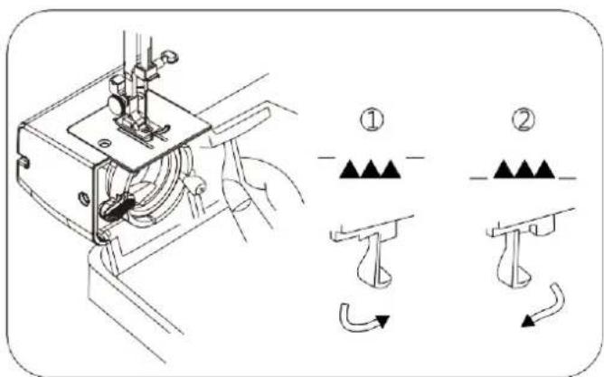 SINGER SM024 - Abaissement des griffes d'entraînement - 1