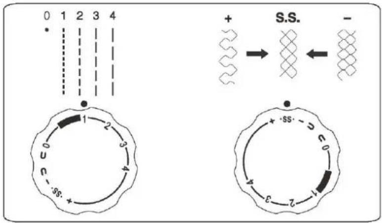 SINGER SM024 - Selecting stretch stitch patterns - 1