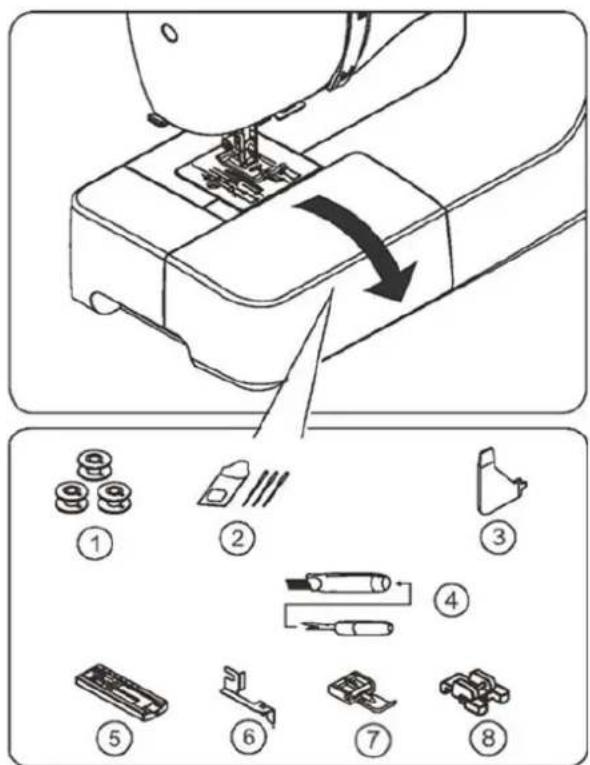 SINGER SM024 - Configuration de votre machine - 1